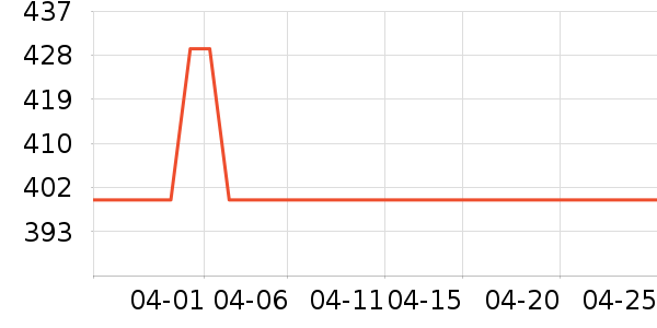 ����δ֪���߶�����ʷ�۸�