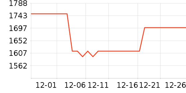 ����������ʷ�۸�