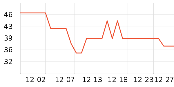 Ӣ����ԡ��Ʒ��ʷ�۸�