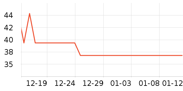 Ӣ����ԡ��Ʒ��ʷ�۸�