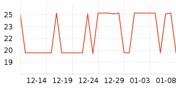 ��������������ʷ�۸�