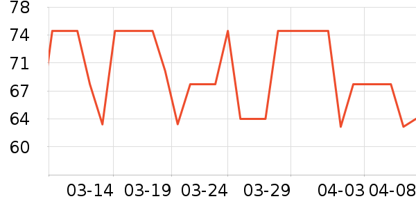 ��������ţ����ʷ�۸�