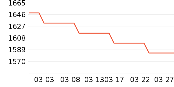 �¿�˹�������¼���ʷ�۸�