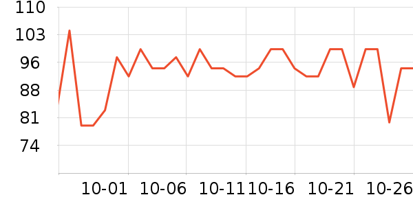 LOVO������ʷ�۸�