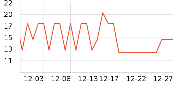 ������ǽ�����Ʒ/��Ʒ��ʷ�۸�