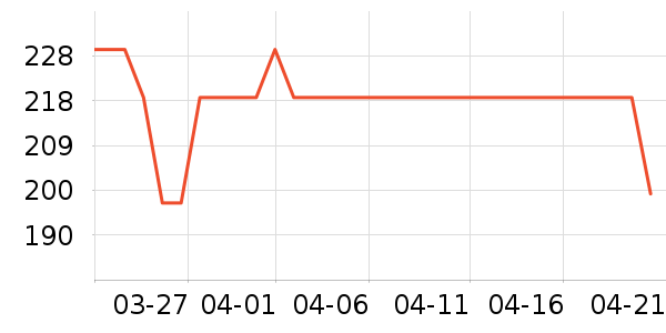 ���Ƴ��������ʷ�۸�