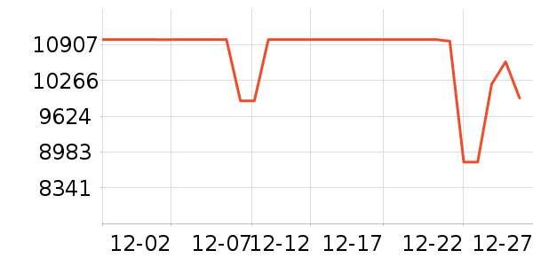 �ֽ�ϴ�»���ʷ�۸�