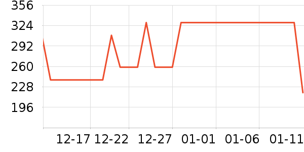 ˹������ʿ����Ь��ʷ�۸�