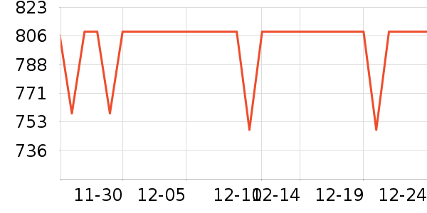 �������г���ʷ�۸�