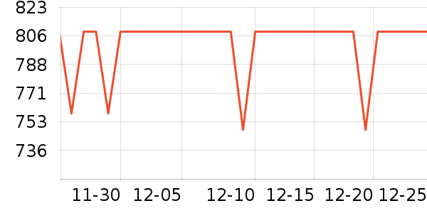 �������г���ʷ�۸�