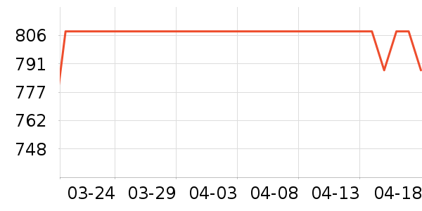 �������г���ʷ�۸�