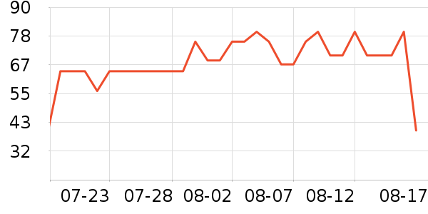 è��������ʷ�۸�