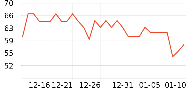 ����������������ʷ�۸�