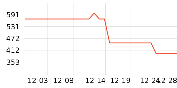 ������Ʒ��ʷ�۸�