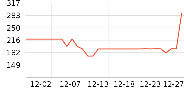 �ܰٸ�ʱ�н�ָ/������ʷ�۸�