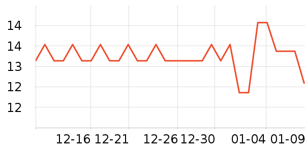 ��֪ѩ����������ʷ�۸�