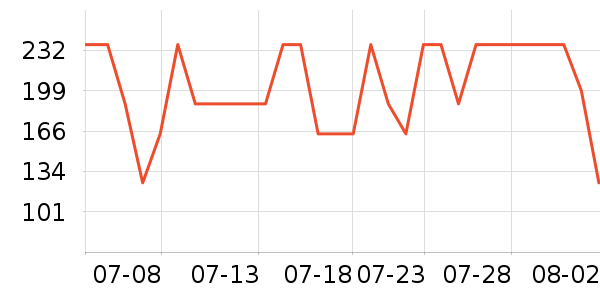 ������о/����/��ͷ��ʷ�۸�