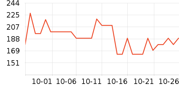 ������о/����/��ͷ��ʷ�۸�