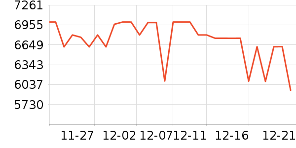 �����ֻ���ʷ�۸�