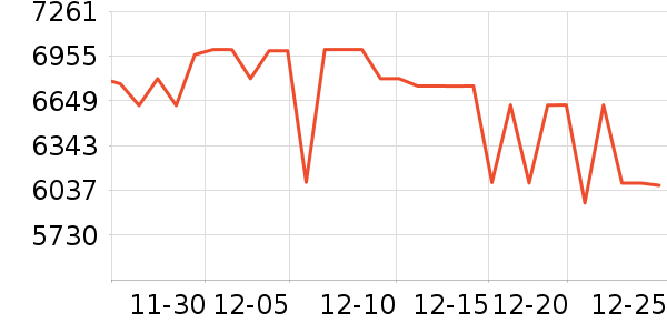 �����ֻ���ʷ�۸�