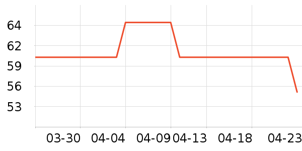 è��������ʷ�۸�