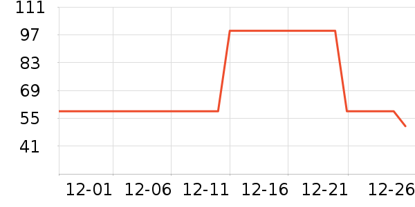 è��������ʷ�۸�