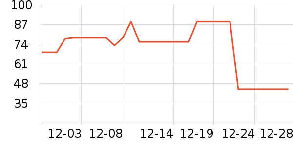 è��������ʷ�۸�