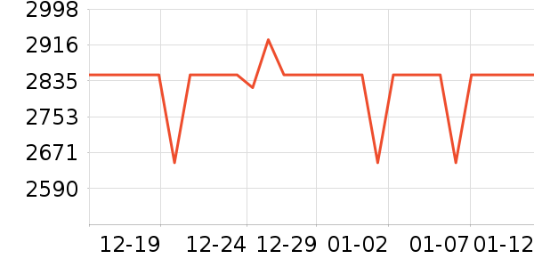 �������г���ʷ�۸�