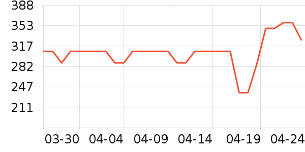 �����ҳ�����ʷ�۸�