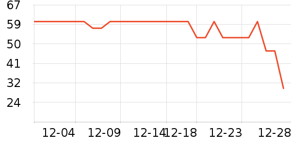 ��ƥ��������ʷ�۸�