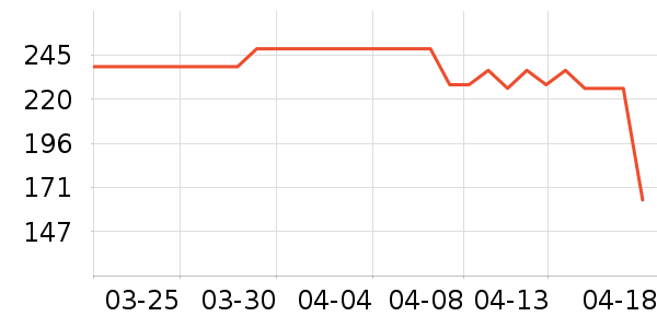 ��������������ʷ�۸�