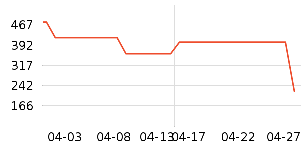 Leeţ�п���ʷ�۸�