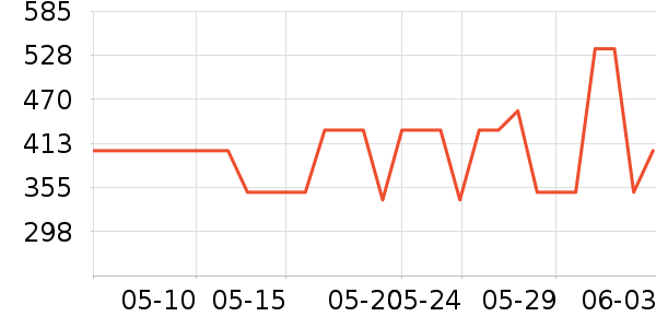 Leeţ�п���ʷ�۸�