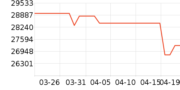 ���ᵥ����ͷ��ʷ�۸�