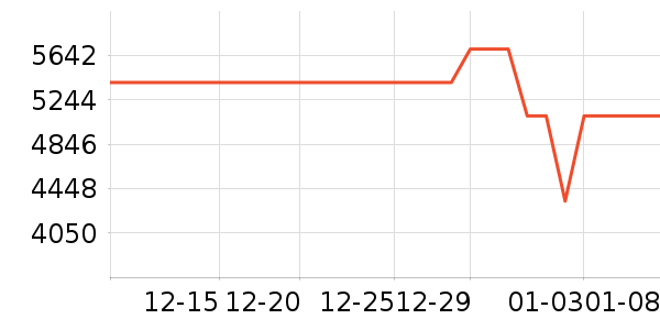 ���ձʼǱ�������ʷ�۸�