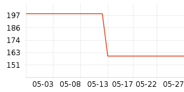 ����������ʷ�۸�