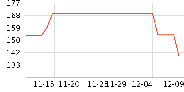 ����������ʷ�۸�