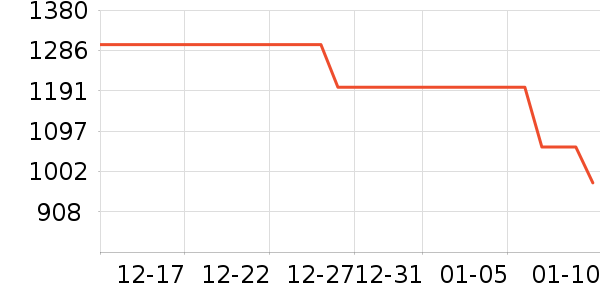 С����ʾ����ʷ�۸�