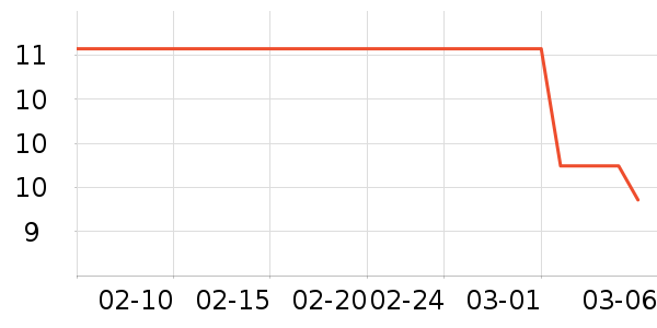 �˶�װ��ʷ�۸�