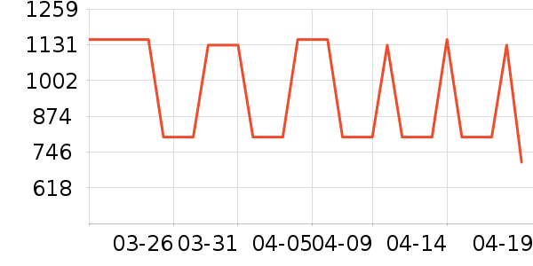 ���õ�����ʷ�۸�