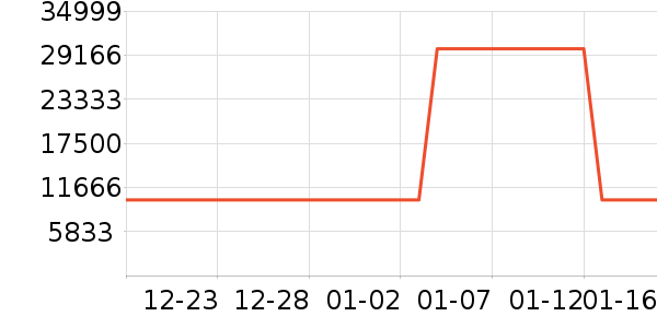 �ʼǱ�������ʷ�۸�