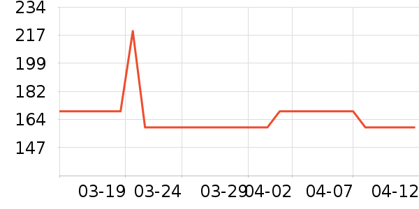 ��֮�������̲�Ʒ��ʷ�۸�