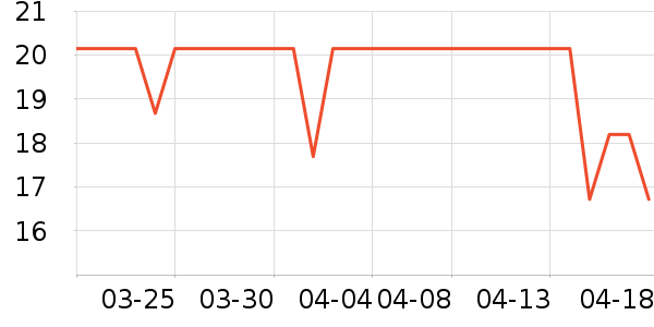 SCOORNEST���������ʷ�۸�