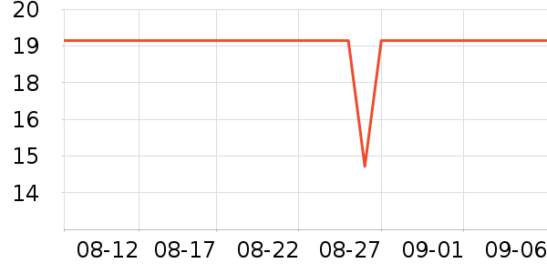 ȸ������/������ʷ�۸�