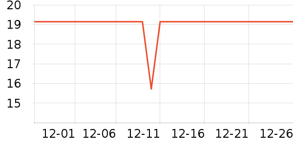 ȸ������/������ʷ�۸�