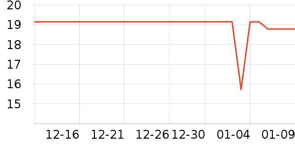 ȸ������/������ʷ�۸�