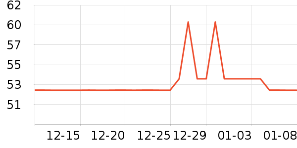 �¶����������װ��ʷ�۸�