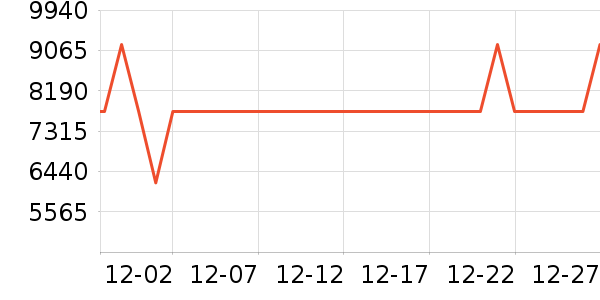 ������ϴ�����ʷ�۸�