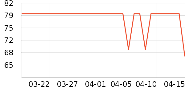 Pritech��/ֱ������ʷ�۸�