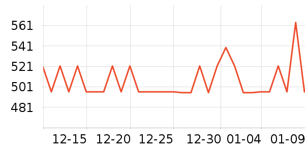 Phenix����������ʷ�۸�